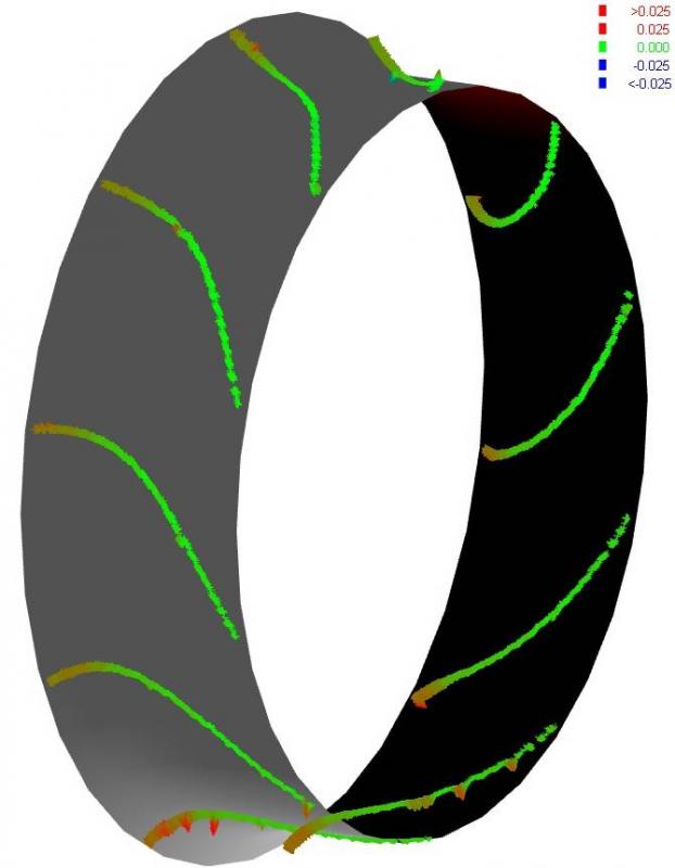 3D turbine impeller with tolerance colour