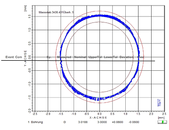 Dimensional Measurement of Gears and Sprockets software