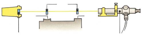 Horizontal Alignment using Autoreflection