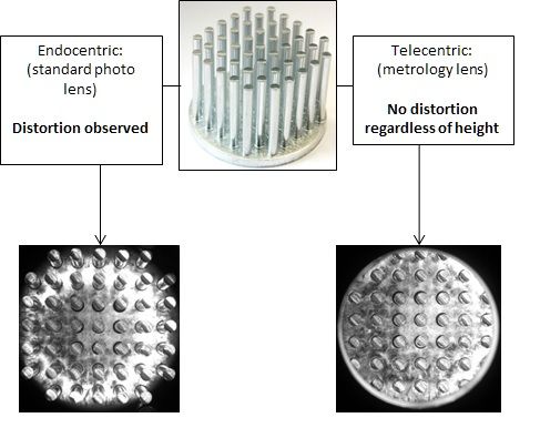 Telecentric lens for distortion free measurement