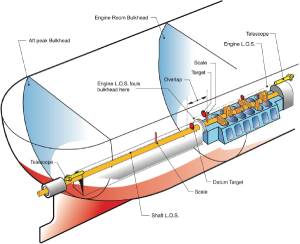 Alignment of ships engine